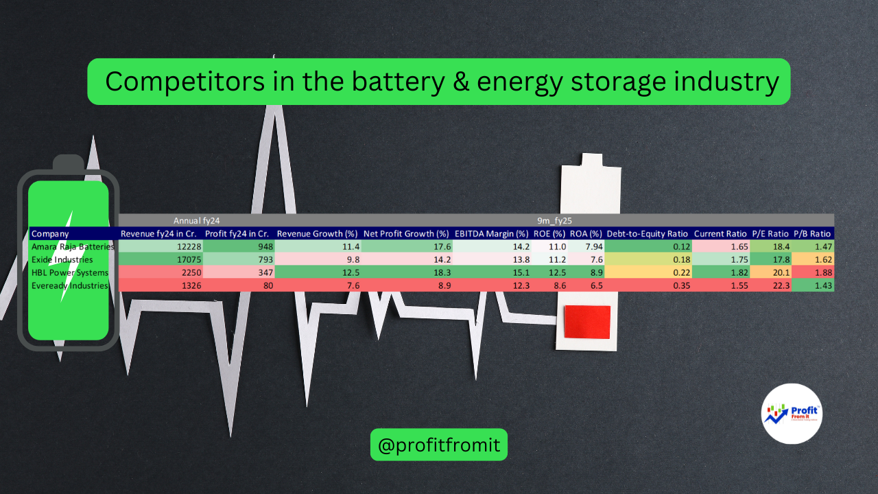 🚀 Amara Raja Batteries (ARE&M) Q3 FY25 Results Analysis and Insights 📊